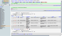 PhpMyAdmin interface